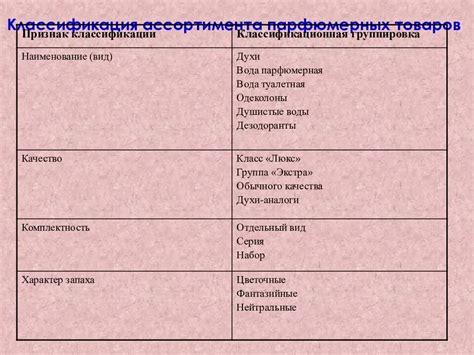 Потенциальные нежелательные последствия применения парфюмерных изделий, содержащих специфические химические компоненты