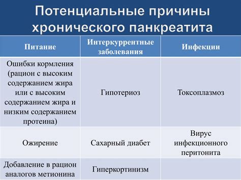 Потенциальные причины