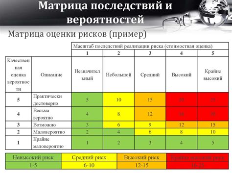 Потенциальные риски при использовании 35-градусной воды