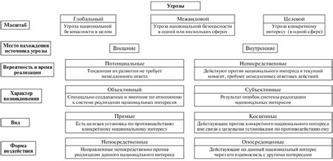 Потенциальные угрозы, связанные с пренебрежением посещениями лекций