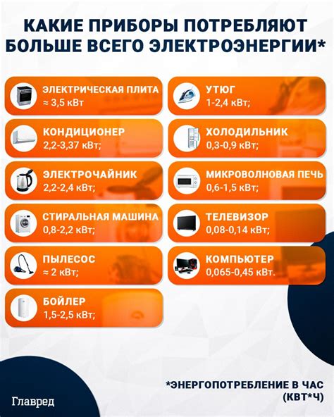 Потребляют больше электроэнергии