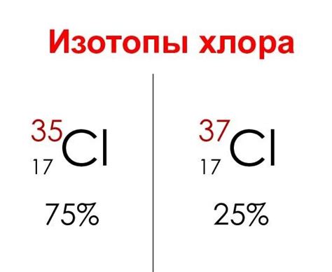 Почему атомная масса хлора 35,5