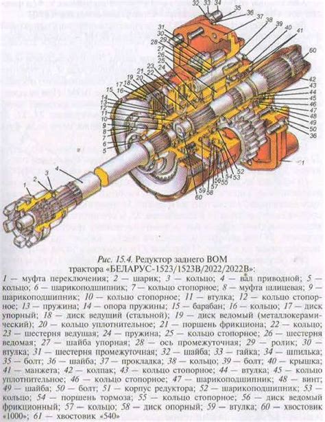 Почему важен вал отбора?