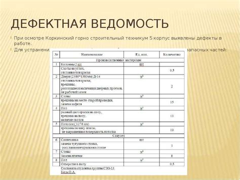 Почему важна дефектная ведомость