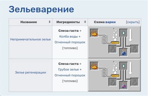 Почему важна слеза гаста