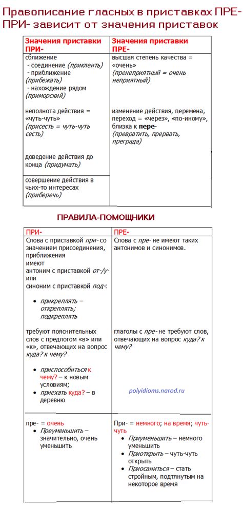 Почему в "превзойти" приставка "пре"?