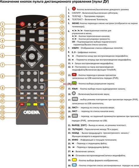 Почему кнопки на пульте могут плохо нажиматься?