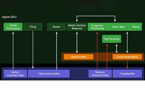 Почему стоит выбрать AMD для процесса рендеринга на графическом процессоре