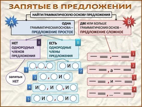 Появление дополнительных комиссий