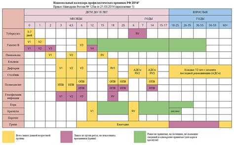 По применению прививок с ртутью