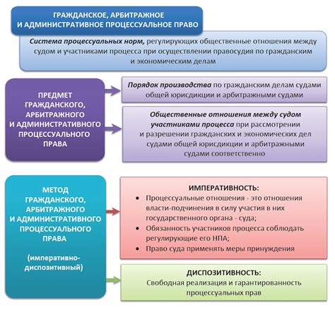 Права и обязанности