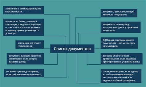 Права собственности на квартиру для детей