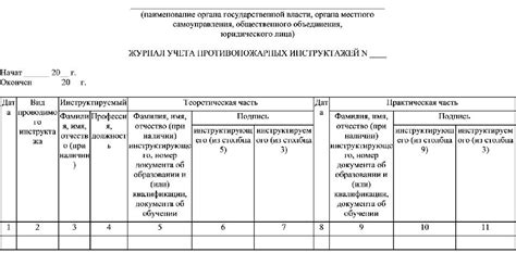 Правила ведения журнала инструктажа: фамилии сотрудников в документе