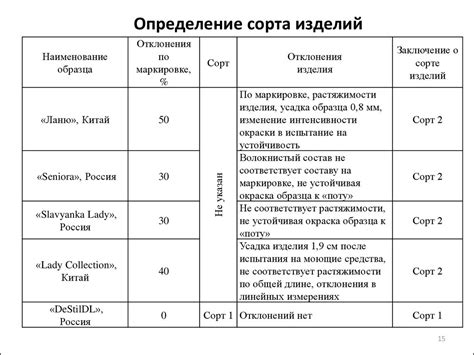 Правила возврата чулочно-носочных изделий