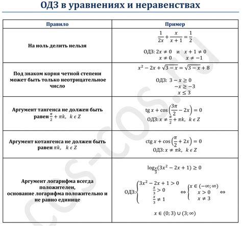 Правила замены икса в уравнениях