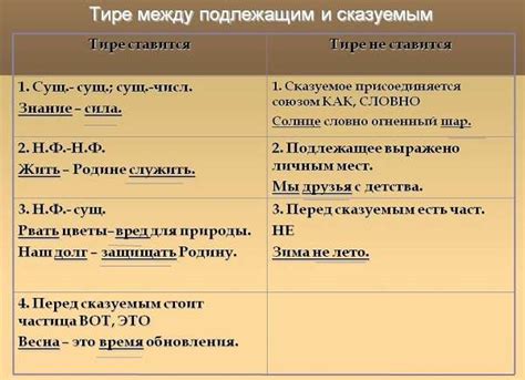 Правила использования "это" и "то" с объектами и явлениями