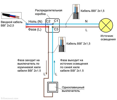 Правила использования выключателя и его корректного состояния