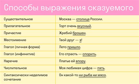 Правила использования выражения "На сей раз" в предложениях