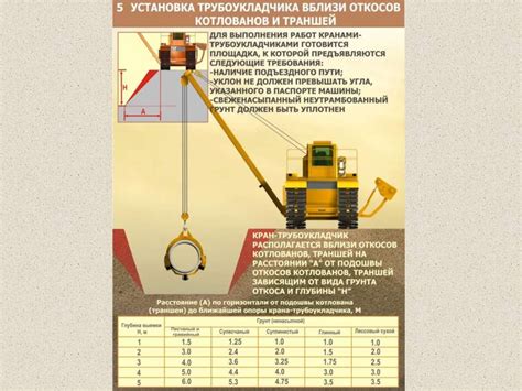 Правила использования крана