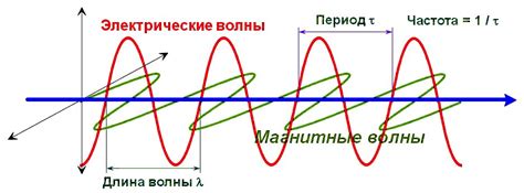 Правила и частота смывания