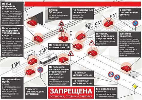 Правила парковки и остановки транспортных средств