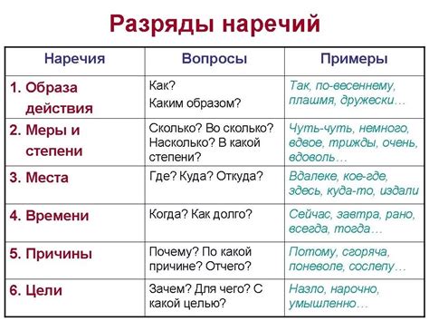 Правила по использованию наречия "как" в предложениях