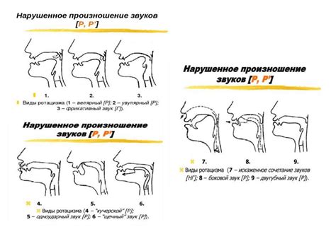 Правила произношения звука "жы" для носителей других языков