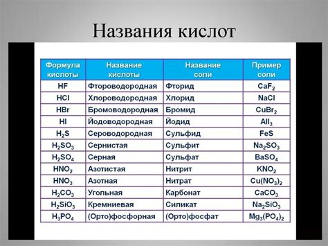 Правила сохранения и применения кислоты и соли для обеспечения безопасности