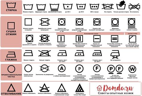 Правила стирки и глажки