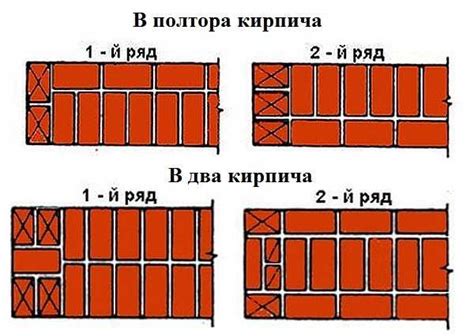 Правила укладки кирпича