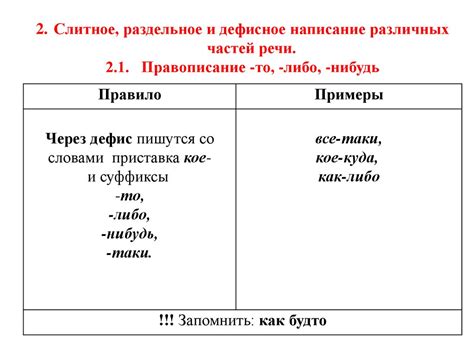 Правила употребления суффикса "ее" в различных частях речи