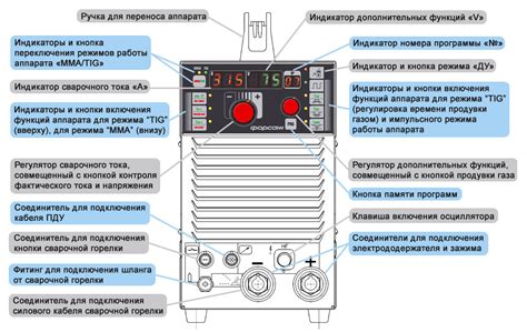 Правила эксплуатации сварочного инвертора