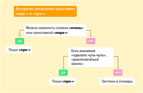 Правило 3: Исключения в написании