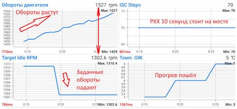 Правильная настройка напряжения холостого хода