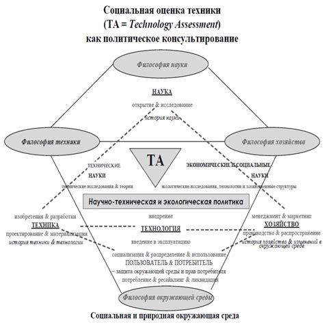 Правильная оценка техники