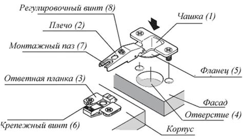 Правильная регулировка механизма петель