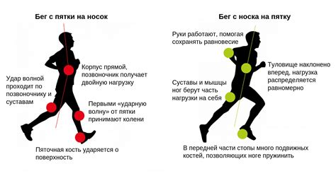 Правильная техника удержания