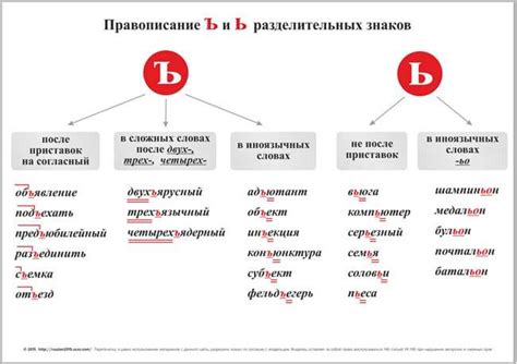 Правильное написание слова "зашпаклевать" – с разбором ошибок