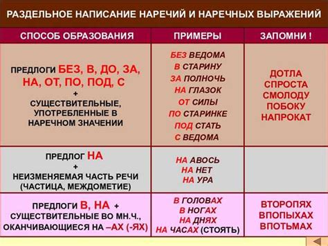 Правильное написание словосочетания "не за что"