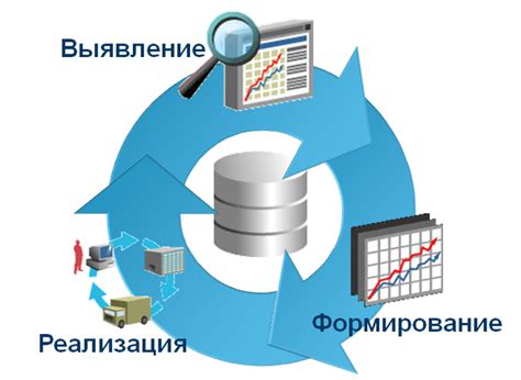 Правильное планирование поставок