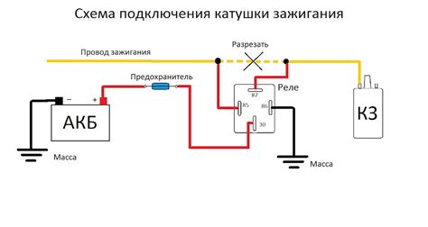 Правильное расположение катушки