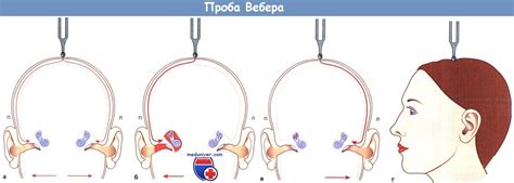 Правильное расположение телефона относительно уха