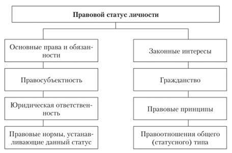 Правовой статус крещения