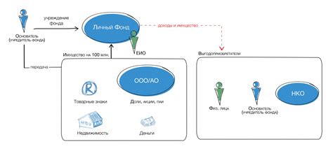 Правовые аспекты наследования цифровых активов