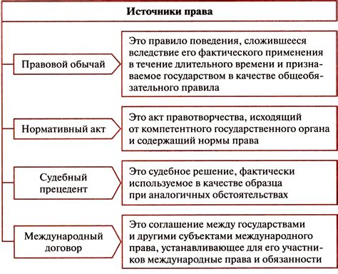 Правовые нормы о высылке