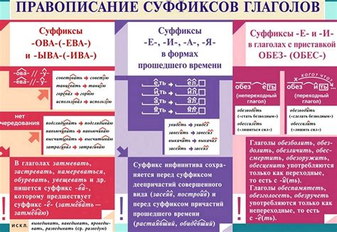 Правописание в различных источниках