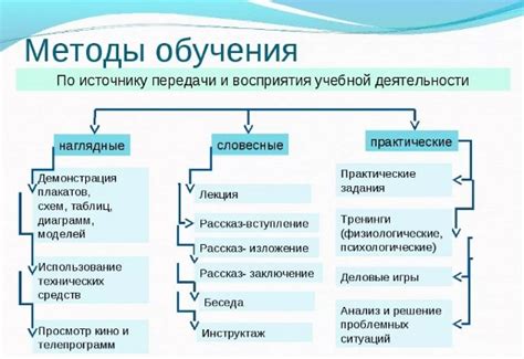 Право на выбор метода обучения