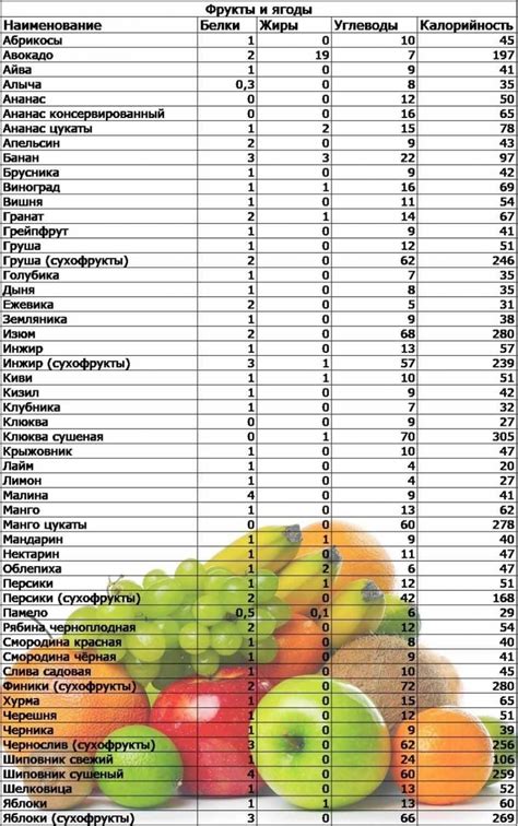 Практическая польза ограничения калорий