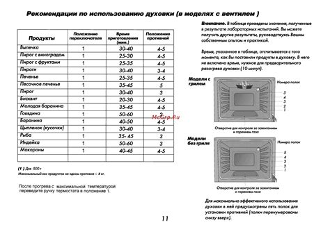 Практические рекомендации по использованию духовки Асель