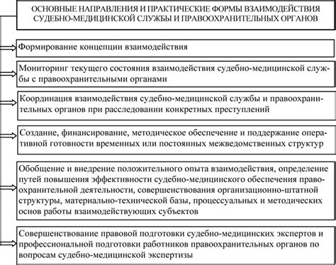 Практические рекомендации при взаимодействии с недееспособными